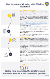 How to renew a WWCC